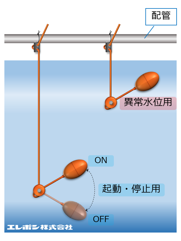 xXCb`ݒuP