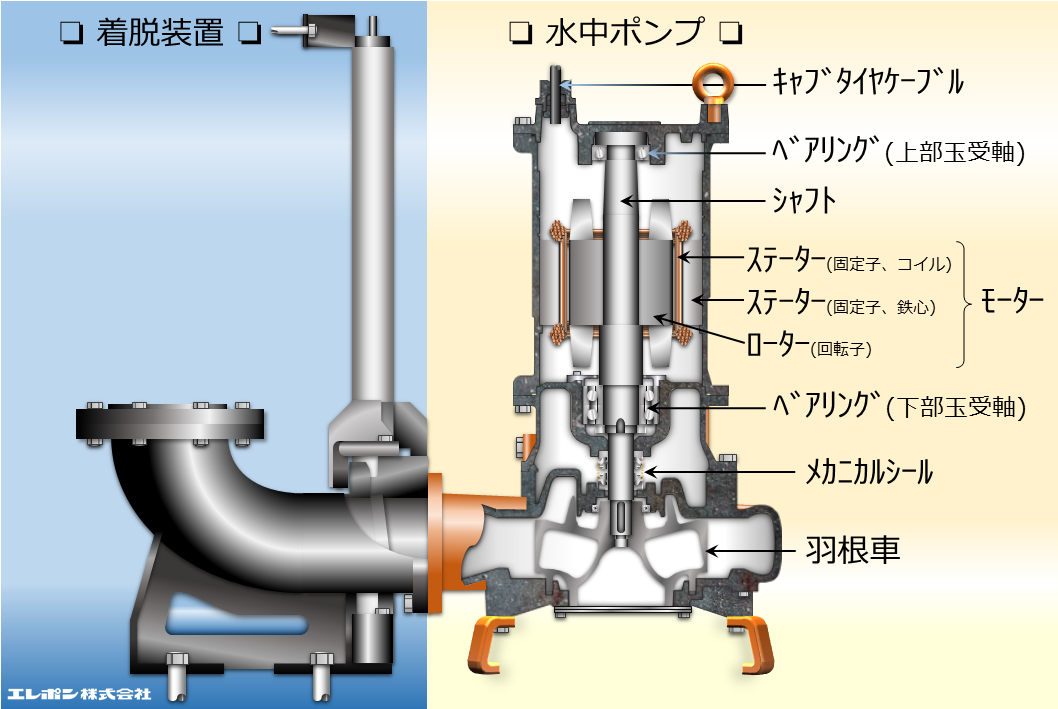 水中ポンプ構造