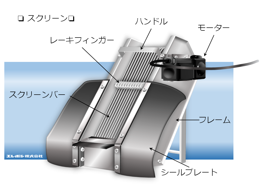 自動スクリーン構造